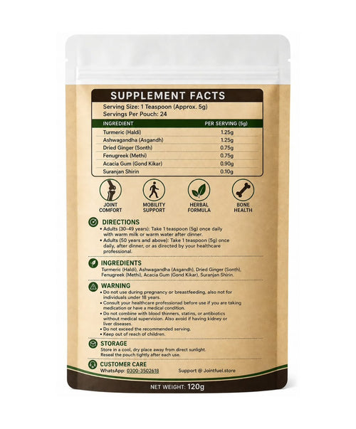 Joint Support Formula
